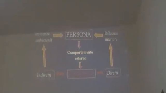 Interventi di Aiuto alla PERSONA смотреть онлайн