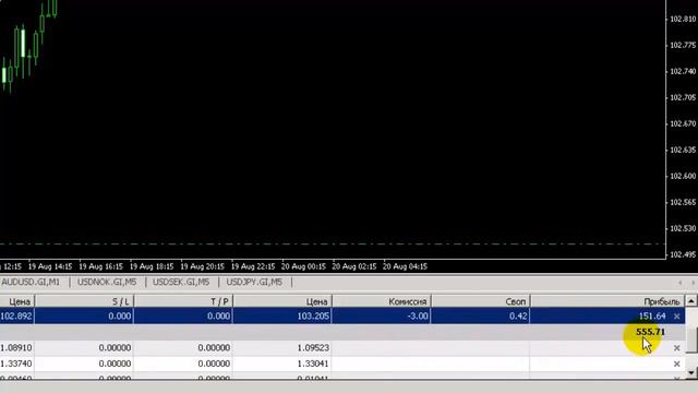 Бесплатные торговые сигналы форекс онлайн от профессианалов Где и как их получать смотреть онлайн