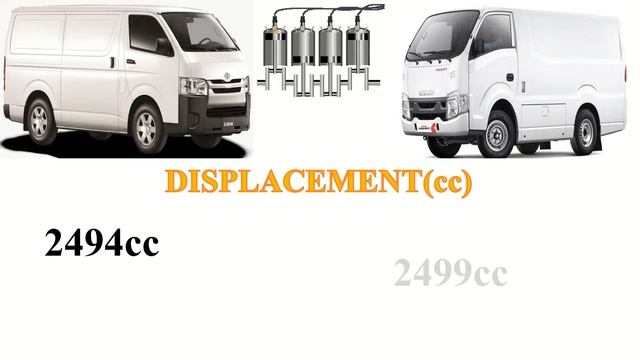 Toyota HIACE Vs Isuzu TRAGA BLIND VAN | Which one should you buy? смотреть онлайн