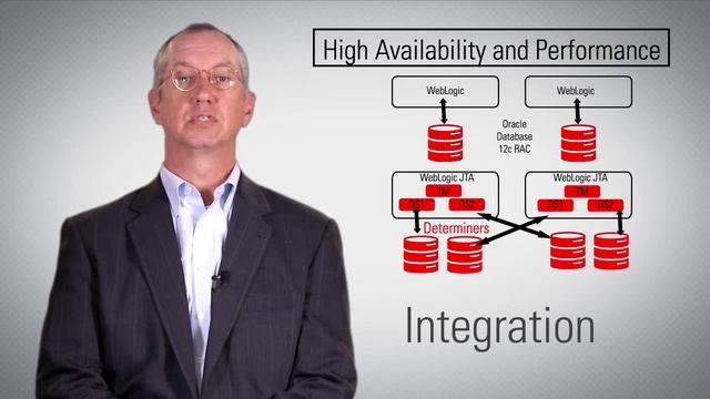 WebLogic Server 12c (12.1.3) New Features смотреть онлайн