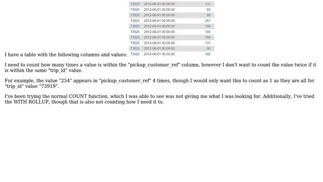 Databases: MySQL - How to count unique instances of a value in relation to another column's value смотреть онлайн