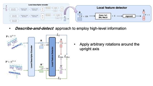 [ECCV Spotlight] DH3D: Deep Hierarchical 3D Descriptors for Robust Large-Scale 6DoF Relocalization смотреть онлайн