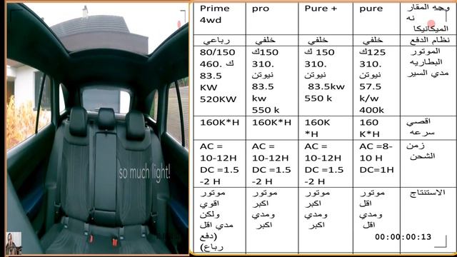 فولكس⚡ id4 مواصفات العربية والفرق بين الفئات ( id 4 crozz⚡ )/ عبدالرحمن علي смотреть онлайн