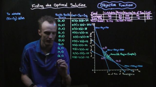 Linear Programming: Finding the Optimal Solution смотреть онлайн