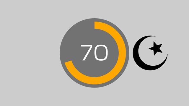 Что Если, в КАЗАХСТАНЕ останется 100 человек смотреть онлайн