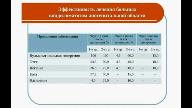 Клинические исследования прокладок ТианДе смотреть онлайн