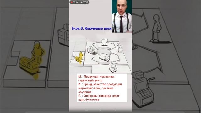 Как по науке делать бизнес МЛМ? смотреть онлайн