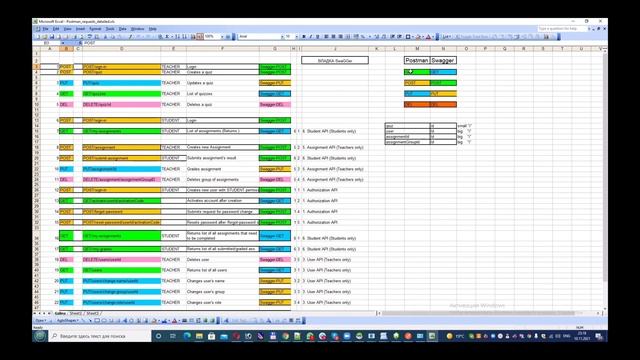 Swagger vs Postman mess. How to understand and digest data from Swagger смотреть онлайн