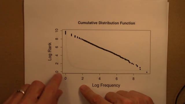Fractals and Scaling: Empirical examples of power-law CDFs смотреть онлайн