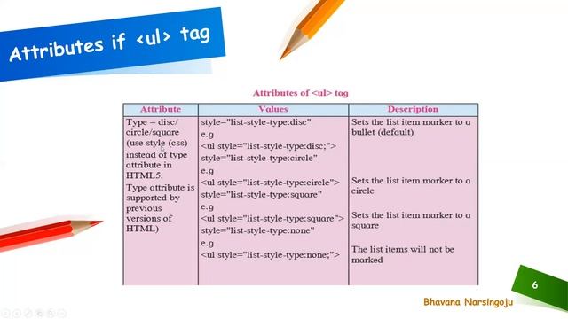 Ordered Lists| Unordered Lists| Definition List| Nested List|Advanced Web Designing|HSCIT| Lecture1 смотреть онлайн