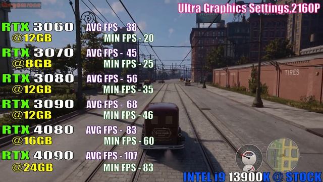 RTX 3060 vs RTX 3070 vs RTX 3080 vs RTX 3090 vs RTX 4080 vs RTX 4090 || PC GAMES TEST || смотреть онлайн