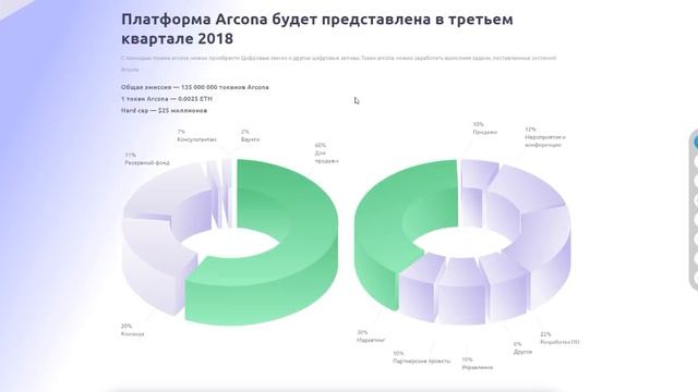 Arcona - рейтинги, распределение токенов смотреть онлайн