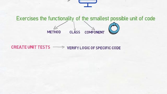 #77 Android Testing Part 3 | Unit Testing in Android смотреть онлайн