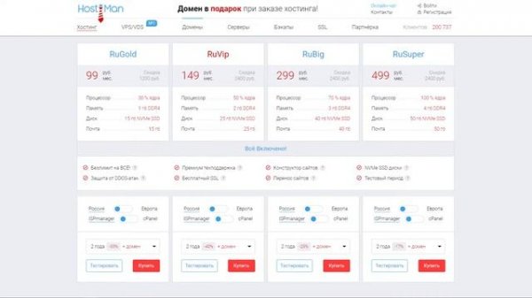 Независимый обзор хостинга Hostiman