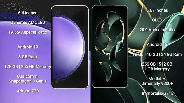 Samsung Galaxy S23 FE vs Xiaomi Redmi K60 Ultra Review смотреть онлайн