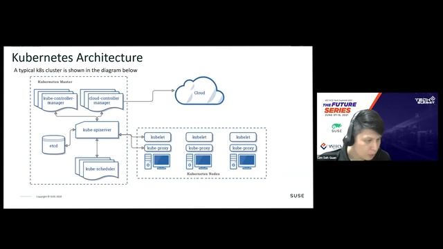 SUSE: Hybrid Cloud Management with Kubernetes and Rancher смотреть онлайн