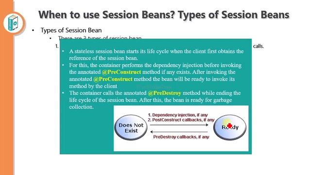 Working With Session Beans : When To Use Session Beans? Types Of Session Beans #bscit #bsccs смотреть онлайн