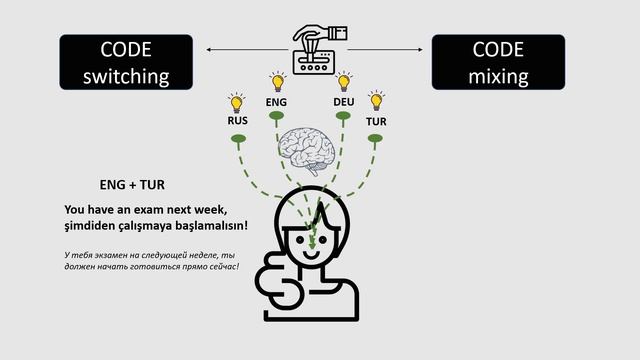 О чем МОЛЧАТ полиглоты: как ПЕРЕКЛЮЧАТЬСЯ с одного ИНОСТРАННОГО ЯЗЫКА на другой и не путаться в них смотреть онлайн