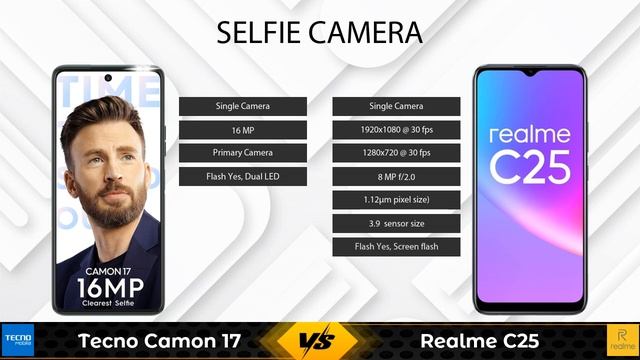 Tecno Camon 17 Vs Realme C25 - Full Comparison [Full Specifications] смотреть онлайн