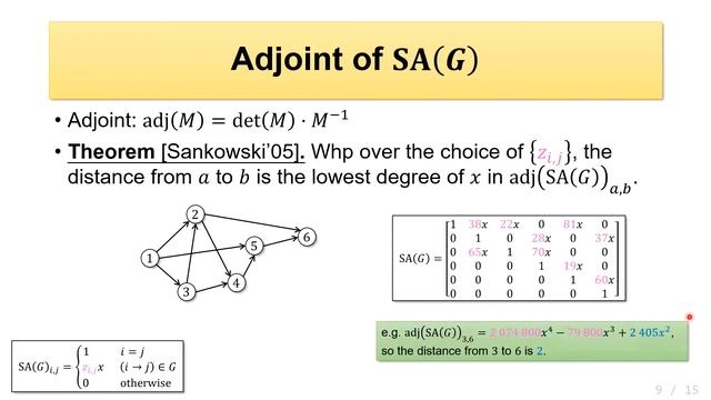 A2A.5 Constructing a Distance Sensitivity Oracle in O(n^2.5794 M) Time смотреть онлайн