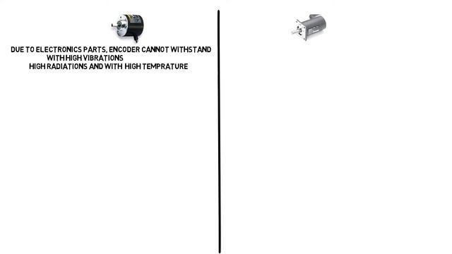 Difference between encoder and resolver смотреть онлайн