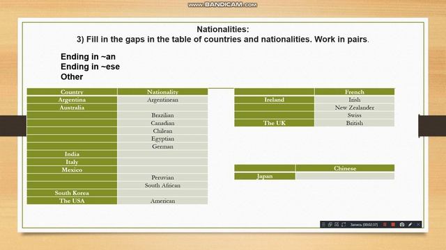 Lesson2 3 Countries & Nationalities смотреть онлайн