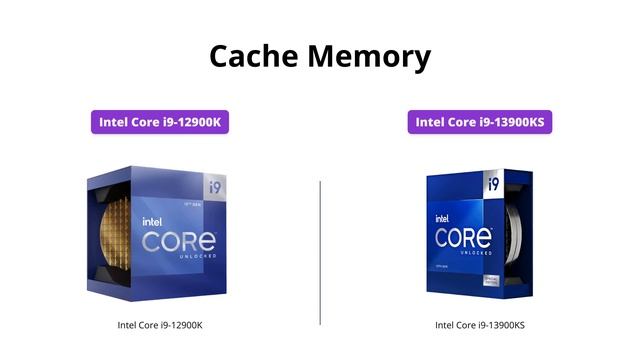 Intel Core I9-12900K Vs I9-13900KS Processor Comparison