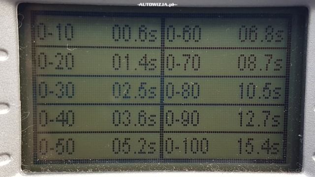 Dacia Duster 1.0 TCe 100 LPG TEST Duster facelift смотреть онлайн