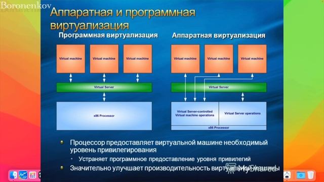 ДЕЙСТВИТЕЛЬНО ЛИ РАБОТАЕТ ВИРТУАЛИЗАЦИЯ В HACKINTOSH !