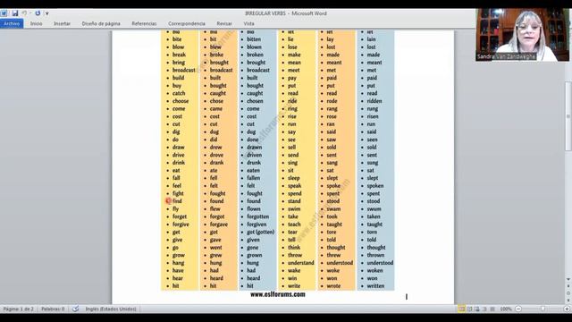 VERBOS IRREGULARES EN INGLÉS: SIGNIFICADO Y PRONUNCIACIÓN EN INFINITIVO Y EN PASADO SIMPLE- смотреть онлайн