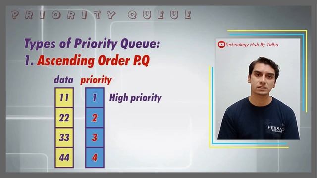 Lec 1.8 | Data Structures and Algorithms | Priority Queue смотреть онлайн