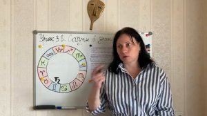 Урок 38. Сатурн в знаках Зодиака