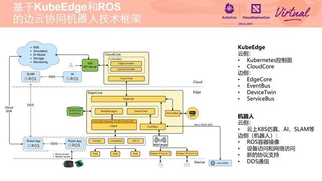 Accelerating Robot Application Development with Kubernetes - Chunxu Hu & Ju Zhen смотреть онлайн