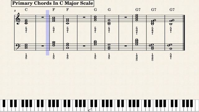 C major & Relative A minor scale 1 octave by Note By Torsak Jantah смотреть онлайн