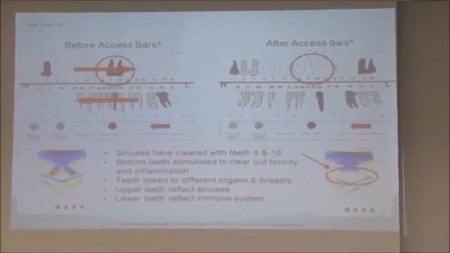 исследования Аксесс Барс #аксессбарс #accessbars #сеансаксессбарс