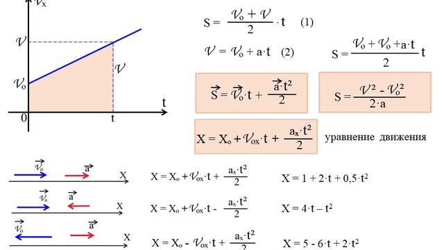 перемещение при неравномерном движении смотреть онлайн