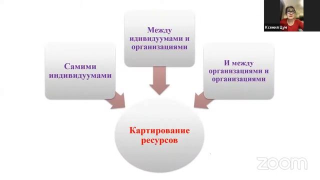 Декада кейс-менеджмента (рус), 8 день смотреть онлайн