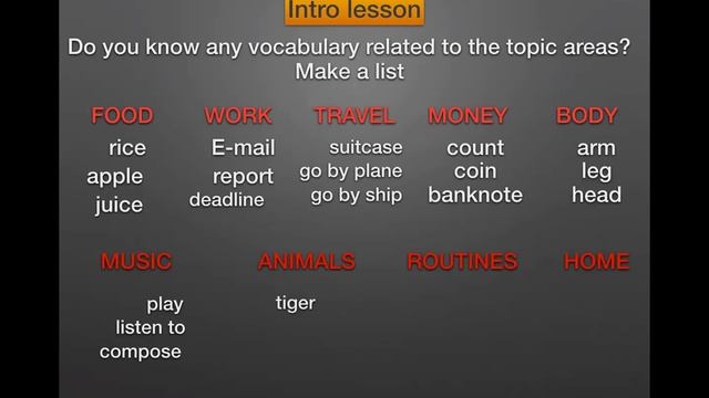 NTE Pre-Intermediate IntroLesson смотреть онлайн