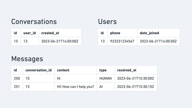 How to build a Chatbot using ChatGPT? #pashto смотреть онлайн