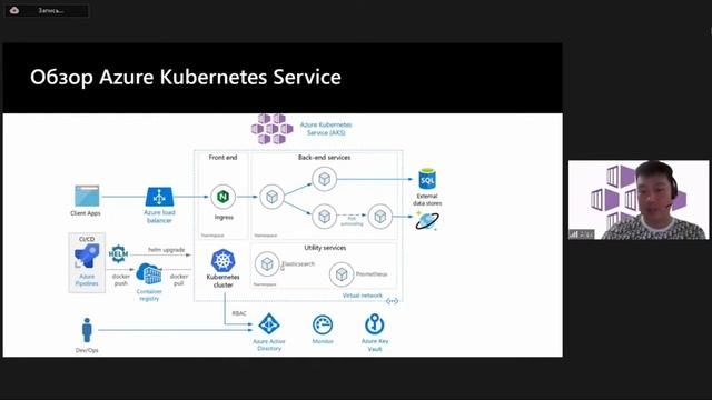 Azure Kubernetes Service (AKS) — архитектура микросервисов, Алексей Ли, Beeline Kazakhstan смотреть онлайн