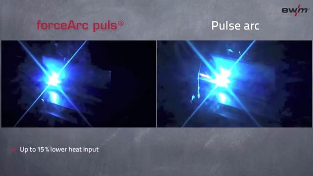 Революционная технология ForceArc, ForceArc + Ipuls