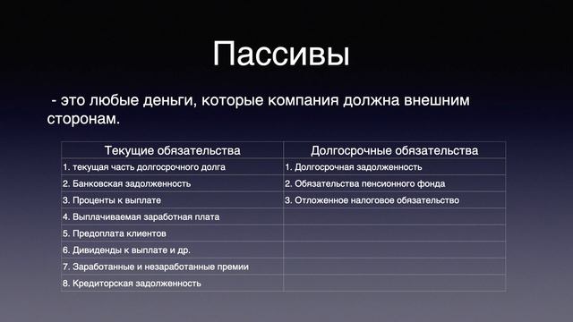 Баланс кредитной компании и его основные показатели. смотреть онлайн