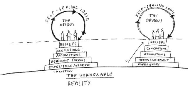 Liminal thinking The pyramid of belief смотреть онлайн