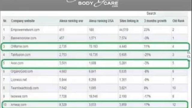 Презентация компании Skinny Body Care Н Богданова 08 04 14 смотреть онлайн