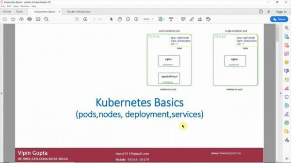 Docker Kubernetes in 2 Hours | Docker for Beginners | Kubernetes Tutorial for Beginners