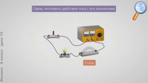 Физика 8 класс Урок№15   Электрическая цепь  Направление электрического тока  С