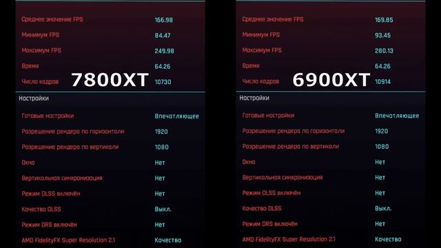 Тест RX 7800 XT и сравнение с RX 6900 XT.