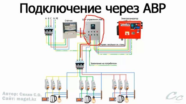 Подключение электрогенератора смотреть онлайн