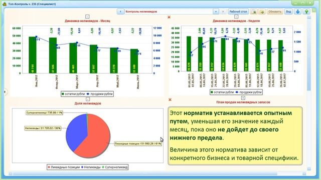 НЕЛИКВИДЫ КОНТРОЛЬ И УПРАВЛЕНИЕ на Автомате - Управление запасами ч. 6 смотреть онлайн