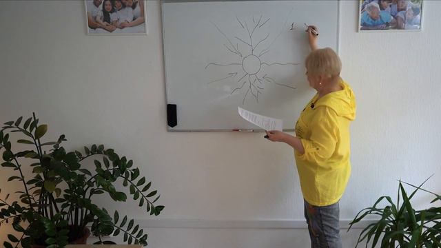 Что такое психологическое отожествление, в чем его опасность и как выйти из него? смотреть онлайн